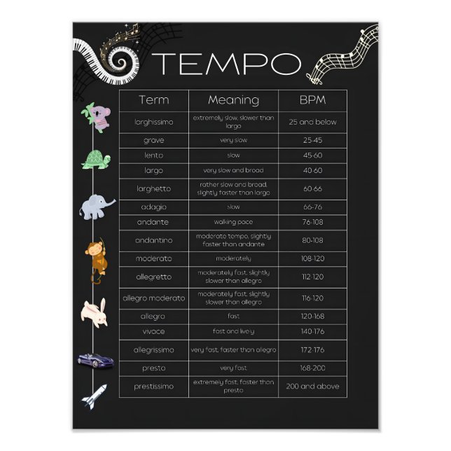 Musik-Tempo-Chart-Poster Fotodruck (Vorne)