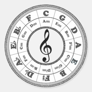 Musikalischer Kreis von Fünfteln Runder Aufkleber