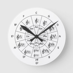 Musikeruhr Runde Wanduhr