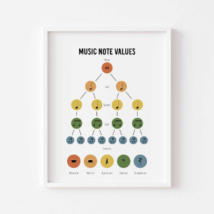 Musiknote Poster