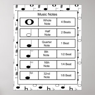 Musiknoten Druck Poster