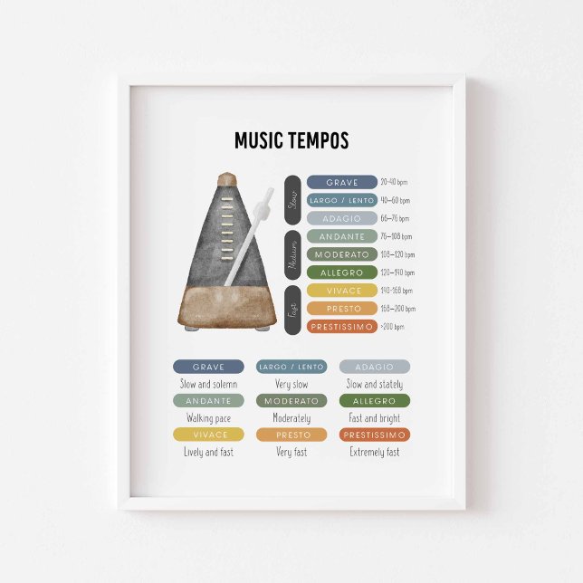 Musiktemposter Poster (Von Creator hochgeladen)