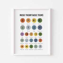 Musiktheorie - Grundbegriffe des Poster