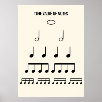 Musiktheorie-Poster zum Notenwert Poster