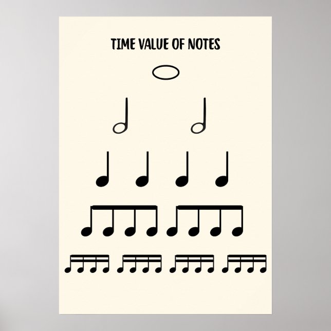 Musiktheorie-Poster zum Notenwert Poster (Vorne)