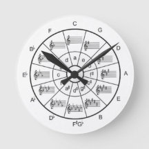 Musikzirkel der Fünften Uhr