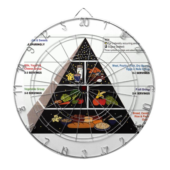 Nahrungsmittelpyramide Dartscheibe (vorne)