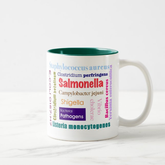 Nahrungsmittelsicherheits-Tasse Zweifarbige Tasse (Rechts)