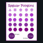 Namen und zeichn von Polygonen-Postern Poster<br><div class="desc">Namen und Bilder von regelmäßigen Plakaten</div>