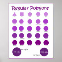 Namen und zeichn von Polygonen-Postern