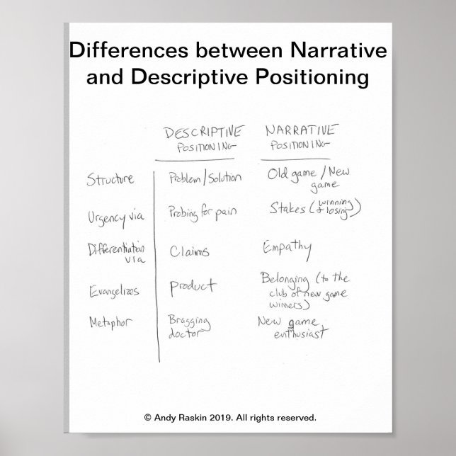 Narrative vs. Descriptive Positioning Poster (Vorne)