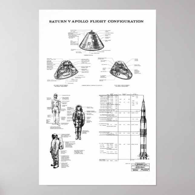 NASA Apollar Saturn V Raumfahrzeug-Befehlsmodul Poster (Vorne)