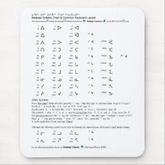 Naskapi Syllabic Mousepad