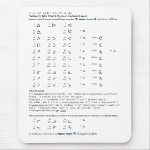 Naskapi syllabisches Diagramm Mousepad