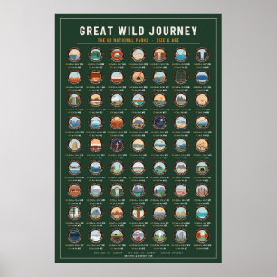 Nationalparks Größe & Alter Poster – Grün