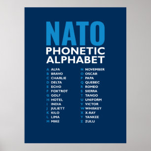 NATO-Aussprachealphabet Alfa-Zulu-Code-Diagramm Poster