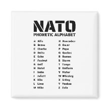 NATO-Aussprachealphabet Alfa Zulu Referenzkarte