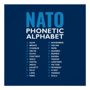 NATO-Aussprachealphabet Alfa-Zulu-Tabellendesign Poster