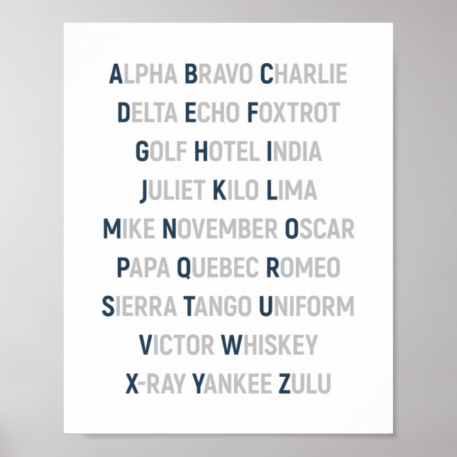 NATO Phonetic Alphabet, Aviation Wall Art Poster (Vorne)