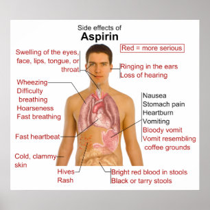 Nebenwirkungs-Diagramm für die Droge Asprin Poster