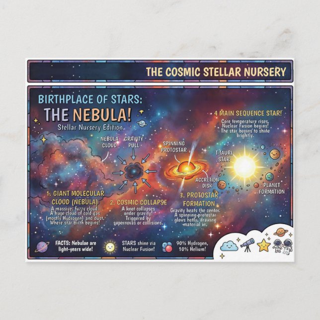 Nebula Stellar Nursery Star Formation Infographic Postkarte (Vorderseite)
