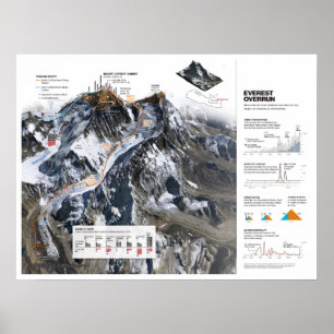 "Nepal: Mount Everestkarte 2013… Poster