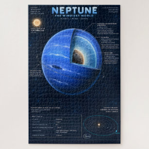 Neptun-Querschnitt-Wissenschafts-Infografik