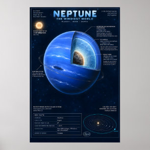 Neptun-Querschnitt-Wissenschafts-Infografik Poster