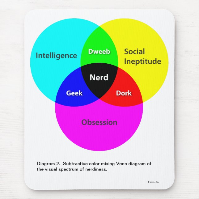 Nerd Venn Diagramm 2 Mousepad (Vorne)