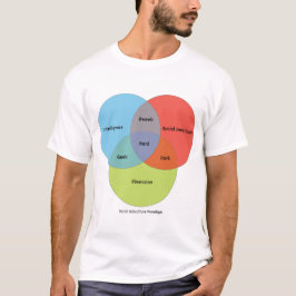 Nerd Venn Diagramm T-Shirt