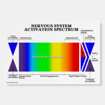 Nervensystem-Aktivierungsspektrum und 2-seitige An
