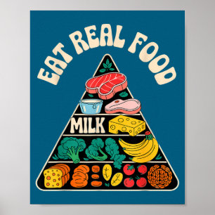 Neue Eat Real Food Nahrungspyramide Poster