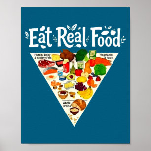 Neue Ernährungspyramide Iss Richtiges Essen Poster