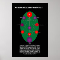Neuvisionierte Kabbalah Tree Print