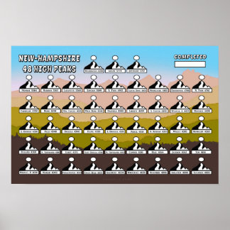 NH48-Spitzenplakat Poster