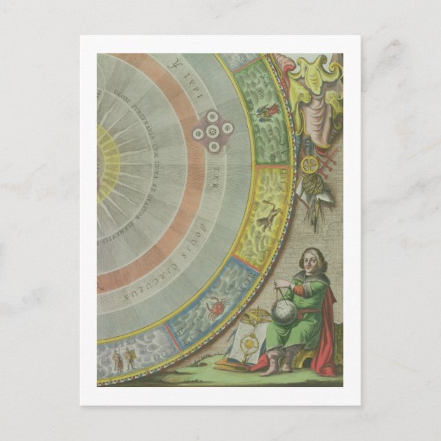 Nicolaus Copernicus (1473-1543), Einzelheiten aus  Postkarte (Vorderseite)