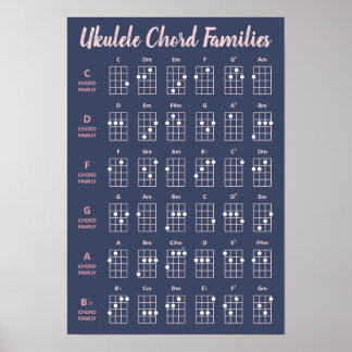 Niedliche Ukulele Akkord Familien Seekarte Rosa Na Poster