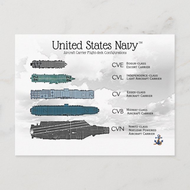 NIMITZ CLASS SUPERCARRIER POSTKARTE (Vorderseite)