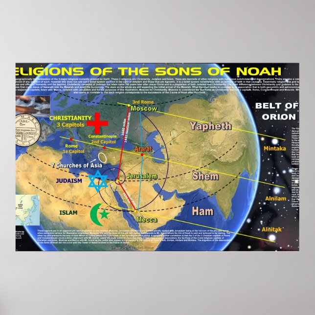 Noahs Religion Poster (Vorne)