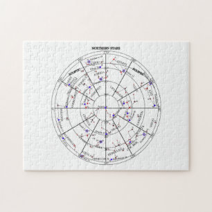 Nördliche Nordsterne Stern Navigationsastronomie 