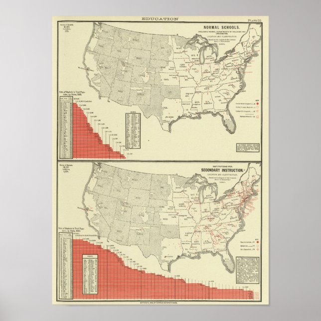 Normal schools and Secondary instruction Poster (Vorne)