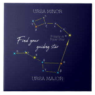 Northern Hemisphere Finding Polaris Fliese