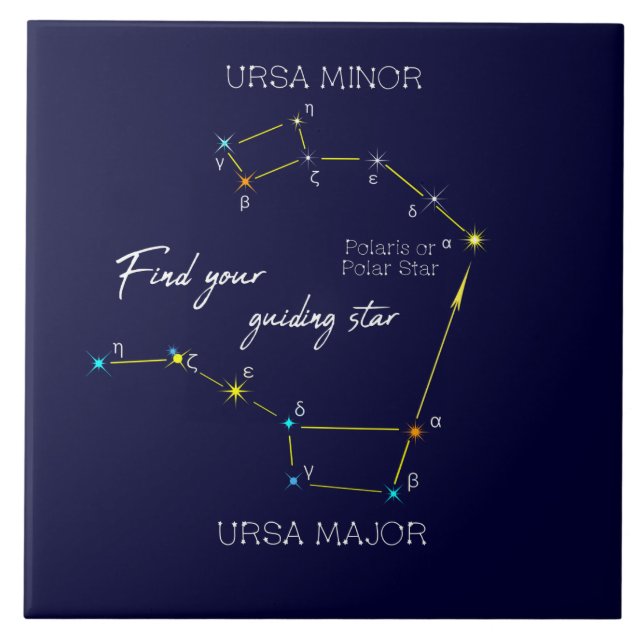 Northern Hemisphere Finding Polaris Fliese (Vorderseite)