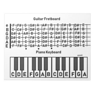Note Chart für Gitarre Notizblock