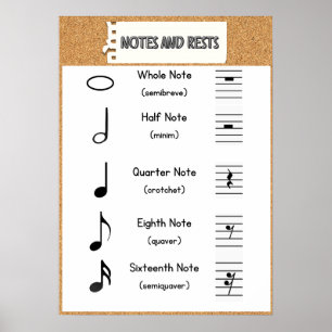 Note Values and Erholungen Poster: Music Theory Poster