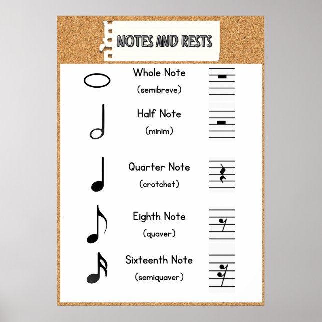 Note Values and Erholungen Poster: Music Theory Poster (Vorne)