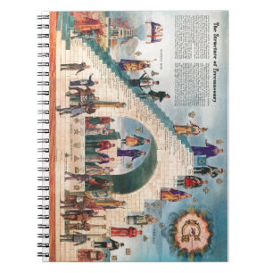 Notebook - The Structure of Freemasonry Notizblock