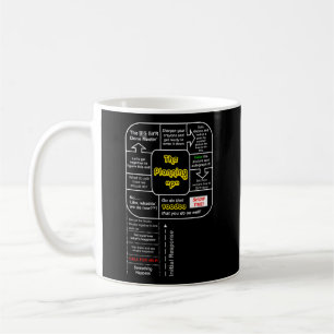Notfallplanung P Kaffeetasse