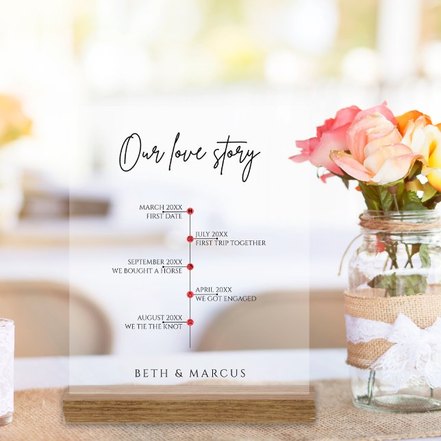 Notre Histoire D'Amour Dates Spéciales Chronologie (Créateur téléchargé)
