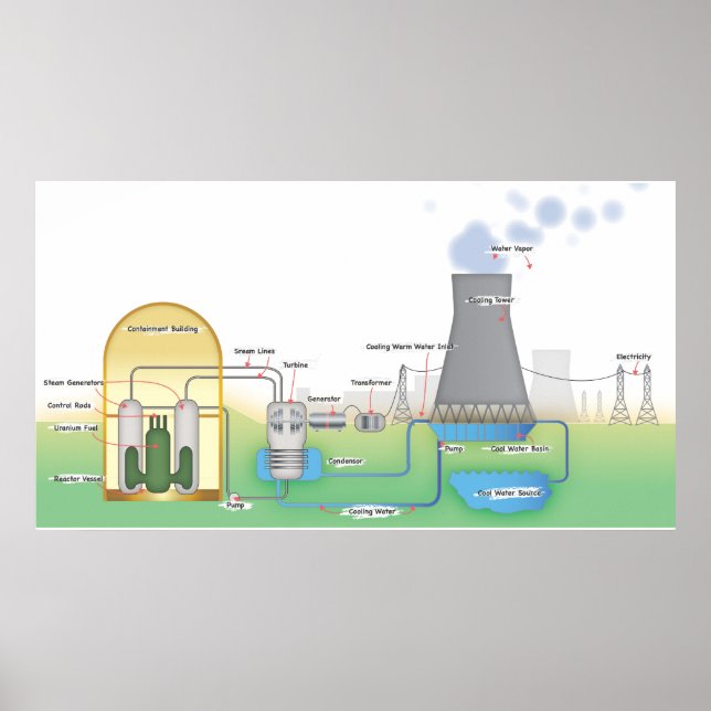 Nuklear Poster (Vorne)